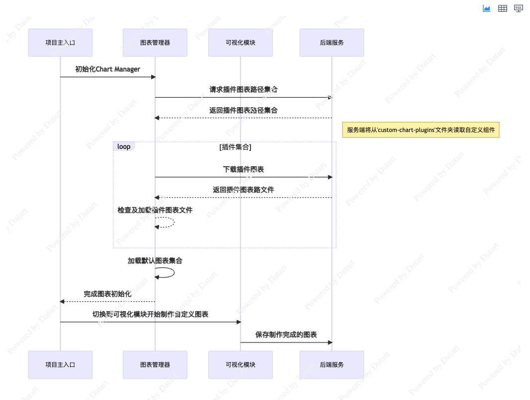 插件图表加载时序图