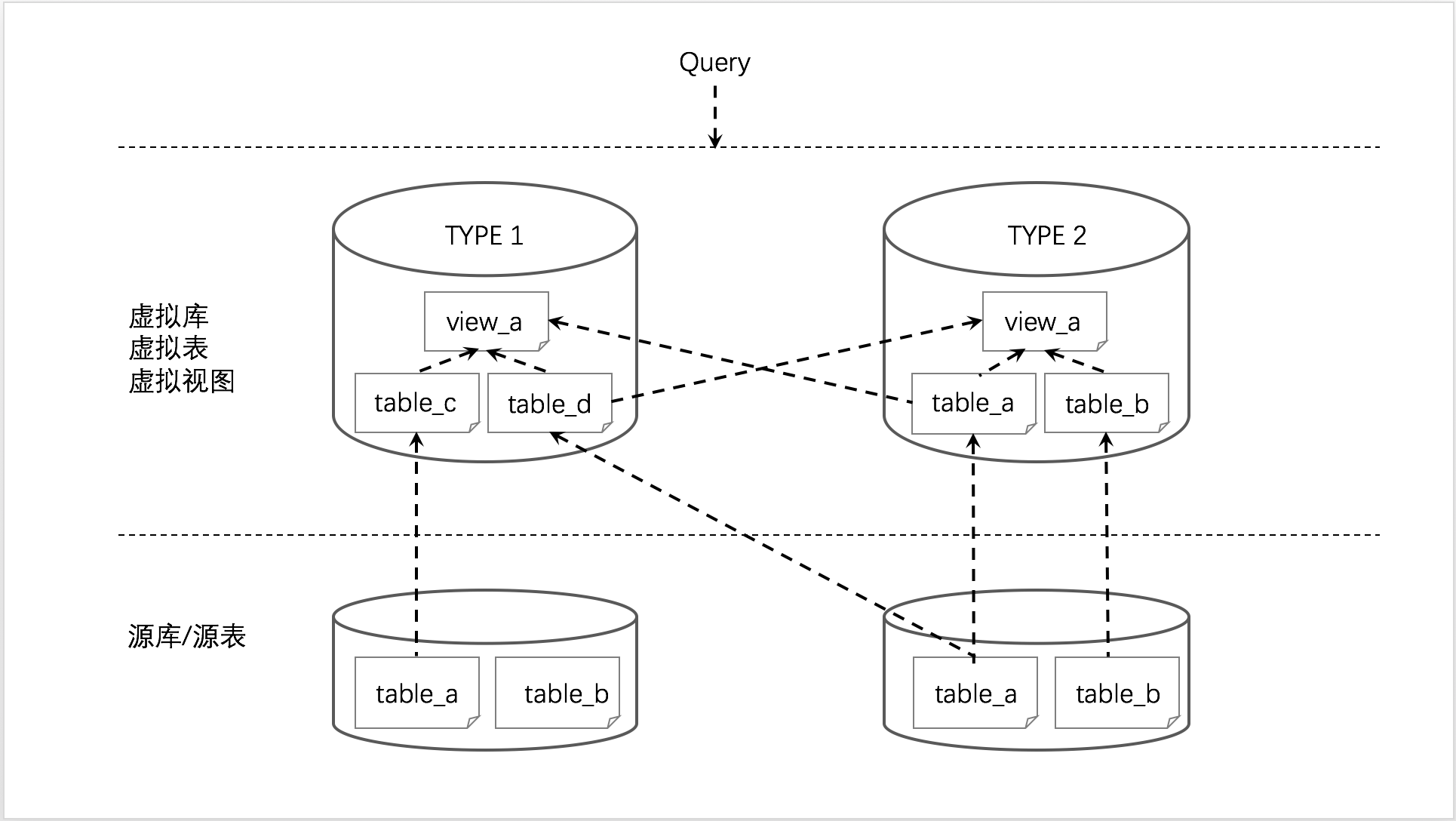 Data Mapping